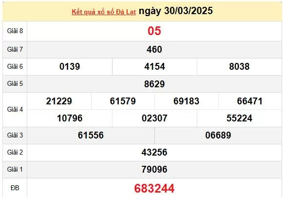 Kết quả xổ số Đà Lạt ngày 30/3/2025, XSDL 30/3/2025, kết quả XSDL ngày 30/3/2025