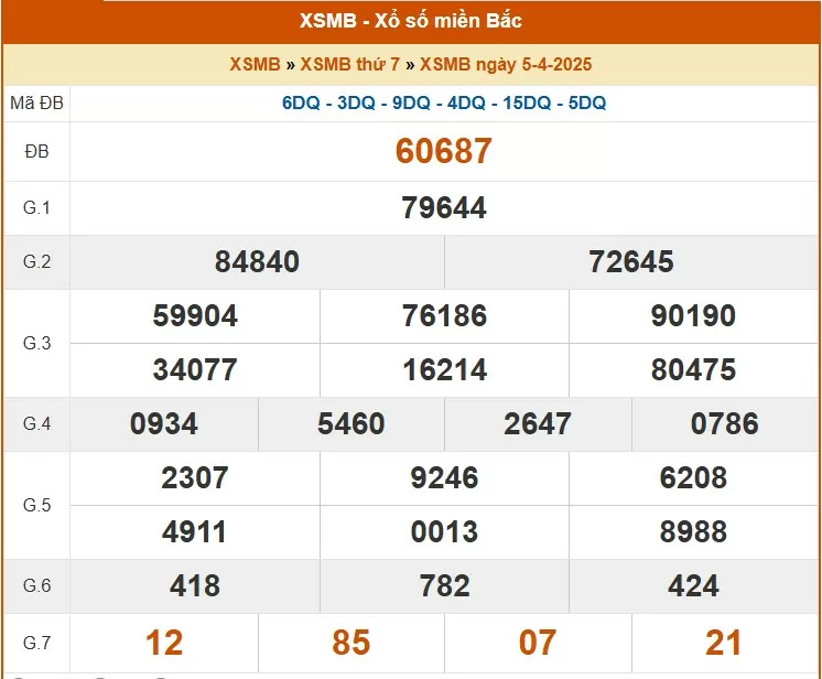 XSMB 6/4, kết quả xổ số miền Bắc hôm nay 6/4/2025, KQXSMB