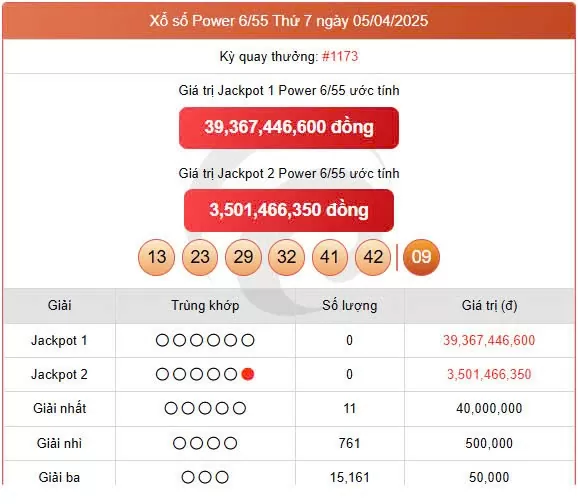 Vietlott 5/4, Vietlott Power 6/55 5/4, kết quả xổ số Vietlott Power 6/55 ngày 5/4/2025
