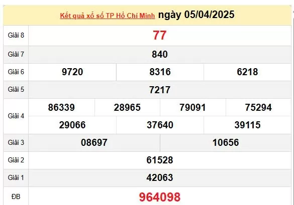 Kết quả xổ số TPHCM ngày 5/4/2025, XSHCM 5/4/2025, kết quả XSHCM ngày 5/4/2025.