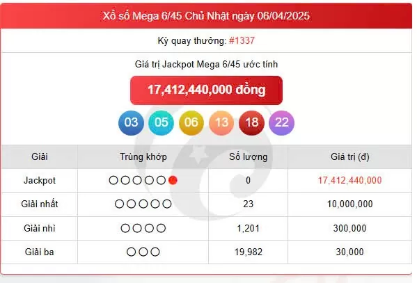 Vietlott 6/4, Vietlott Mega 6/45 6/4, kết quả xổ số Vietlott Mega 6/45 hôm nay 6/4/2025