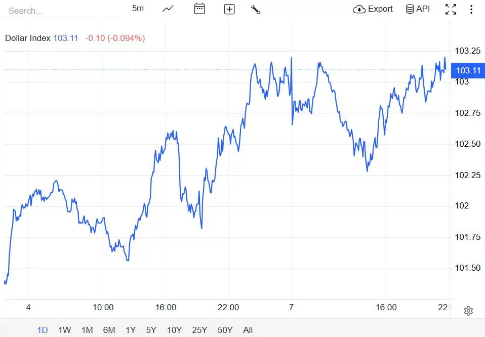 Tỷ giá USD hôm nay 08/04/2025: