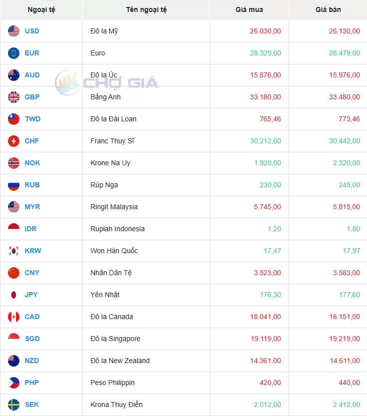 Tỷ giá USD hôm nay 08/04/2025: