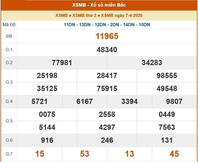 XSMB 8/4, kết quả xổ số miền Bắc hôm nay 8/4/2025, KQXSMB