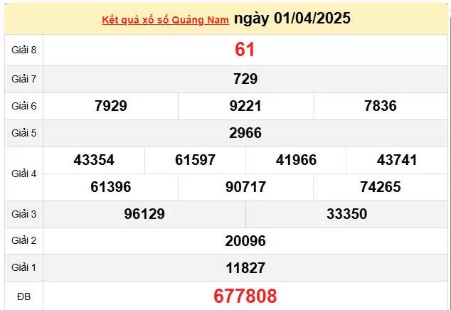 Kết quả xổ số Quảng Nam ngày 1/4/2025, XSQNA 1/4/2025, kết quả XSQNA ngày 1/4/2025.