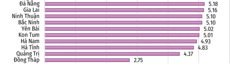 Công bố FTA Index: Tỉnh, thành nào làm tốt công tác truyền thông FTA?