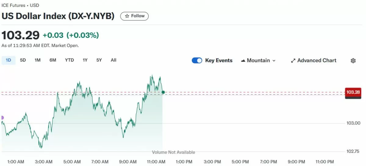 Tỷ giá USD hôm nay 09/04/2025: