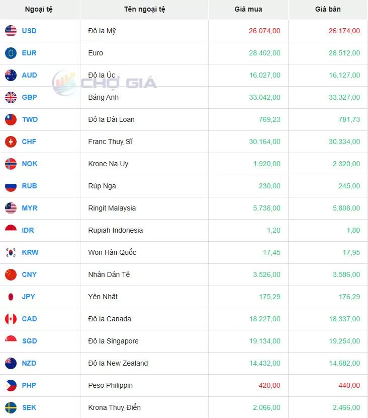 Tỷ giá USD hôm nay 09/04/2025: