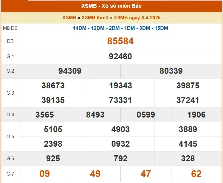 XSMB 9/4, kết quả xổ số miền Bắc hôm nay 9/4/2025, KQXSMB