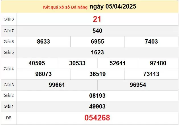XSDNA 9/4, kết quả xổ số Đà Nẵng hôm nay 9/4/2025, KQXSDNA 9/4