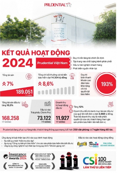 prudential duy tri bien thanh khoan cao 193