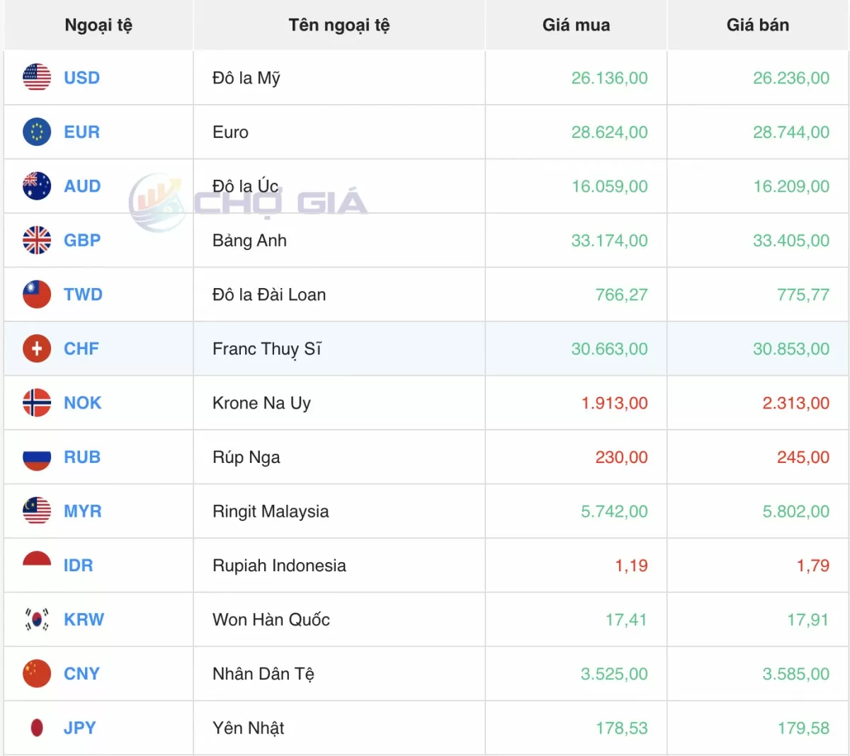 Tỷ giá Yen Nhật hôm nay 10/4/2025: Bứt tốc giữa khủng hoảng