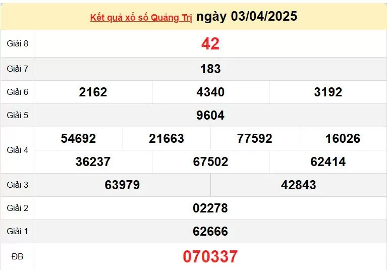 XSQT 10/4, kết quả xổ số Quảng Trị hôm nay 10/4/2025, KQXSQT 10/4