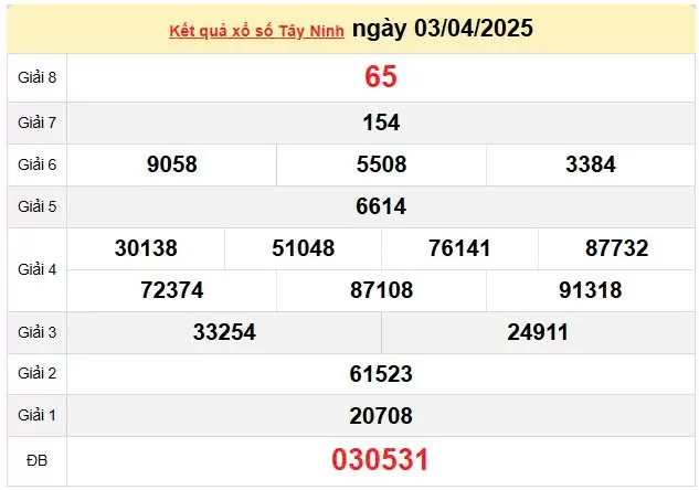XSTN 10/4, kết quả xổ số Tây Ninh hôm nay 10/4/2025, KQXSTN 10/4