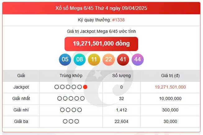 Vietlott 9/4, Vietlott Mega 6/45 9/4, kết quả xổ số Vietlott Mega 6/45 hôm nay 9/4/2025