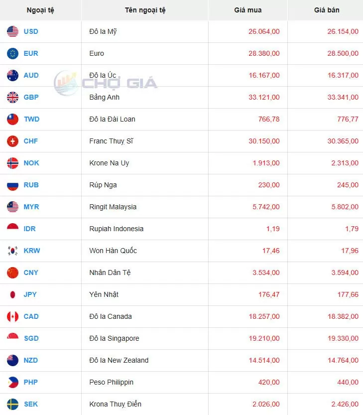 Tỷ giá USD hôm nay 11/04/2025: