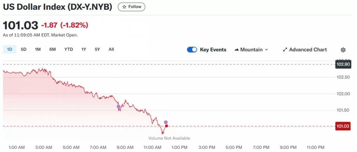 Tỷ giá USD hôm nay 11/04/2025: