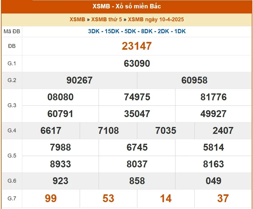 XSMB 10/4, kết quả xổ số miền Bắc hôm nay 10/4/2025, KQXSMB 10/4