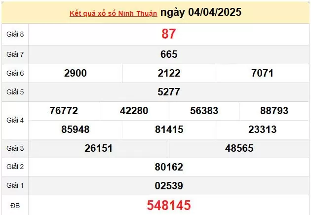 XSNT 11/4, kết quả xổ số Ninh Thuận hôm nay 11/4/2025, KQXSNT 11/4