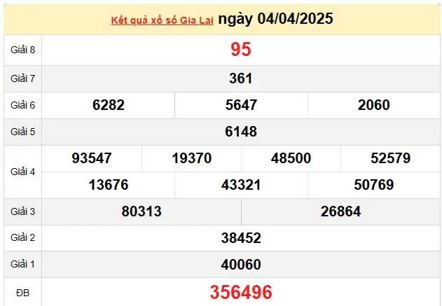 XSGL 11/4, kết quả xổ số Gia Lai hôm nay 11/4/2025, KQXSGL 11/4