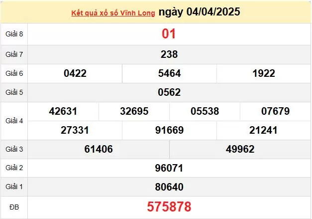 XSVL 11/4, kết quả xổ số Vĩnh Long hôm nay 11/4/2025, KQXSVL 11/4
