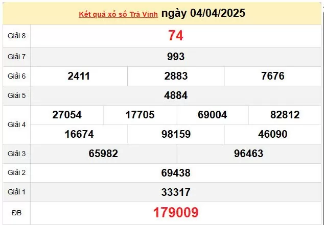 XSTV 11/4, kết quả xổ số Trà Vinh hôm nay 11/4/2025, KQXSTV 11/4