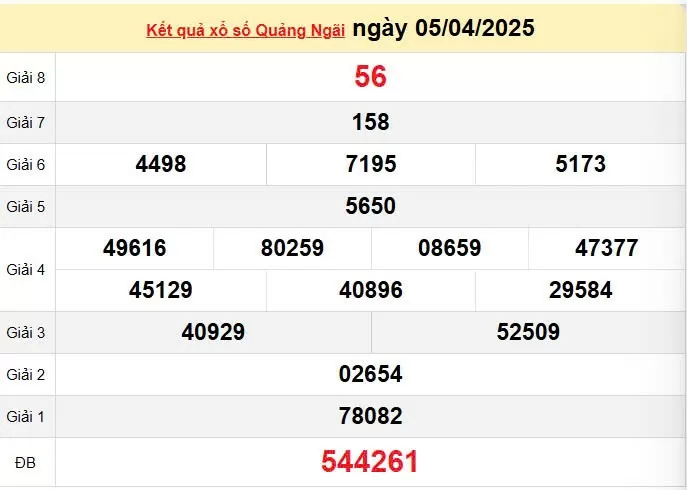 XSQNG 12/4, kết quả xổ số Quảng Ngãi hôm nay 12/4/2025, KQXSQNG 12/4