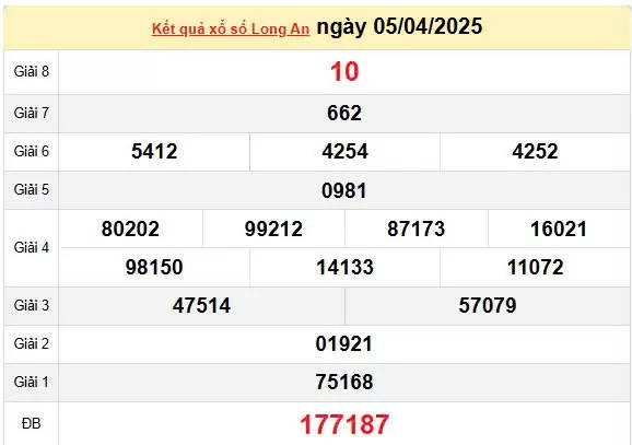 XSLA 12/4, kết quả xổ số Long An hôm nay 12/4/2025, KQXSLA 12/4