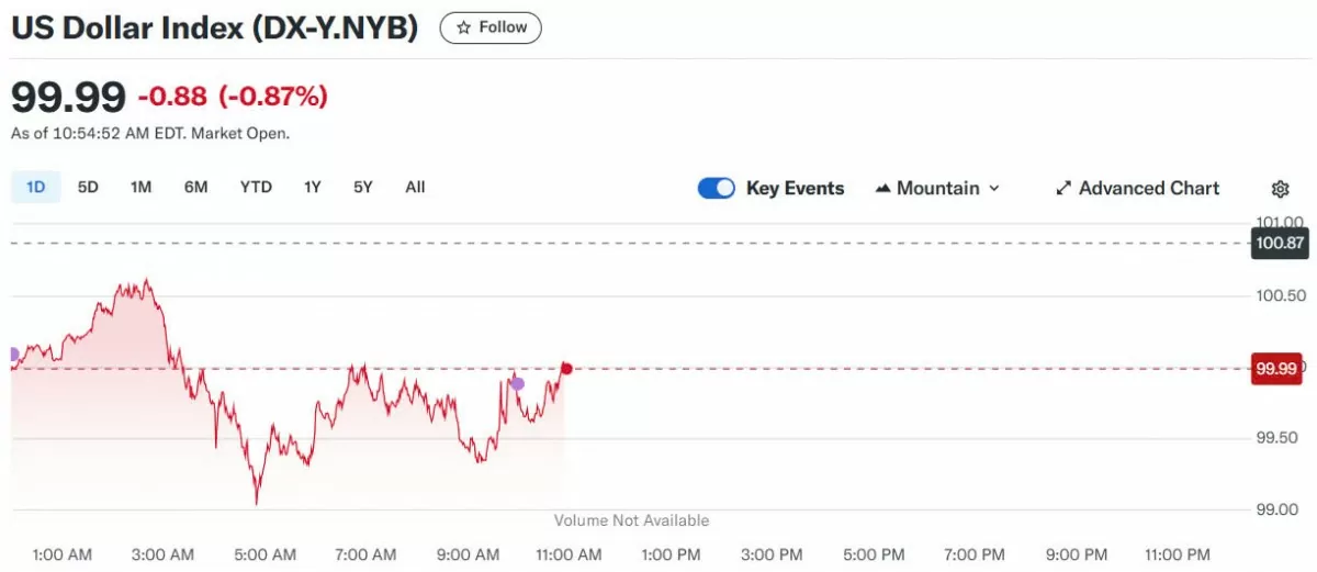 Tỷ giá USD hôm nay 12/04/2025: