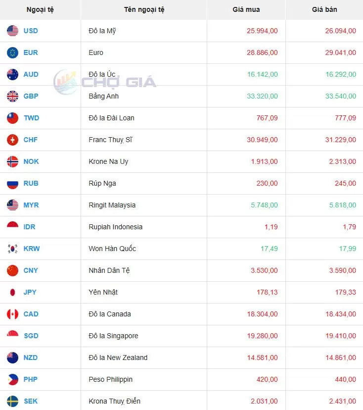 Tỷ giá USD hôm nay 12/04/2025: