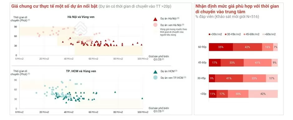 Bất động sản vùng nào tăng vọt sau tin sáp nhập tỉnh?