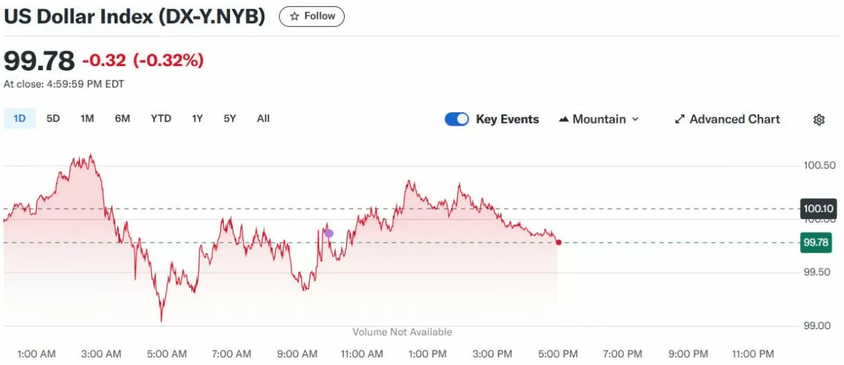 Tỷ giá USD hôm nay 13/04/2025: