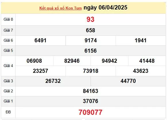 XSKT 13/4, kết quả xổ số Kon Tum hôm nay 13/4/2025, KQXSKT 13/4
