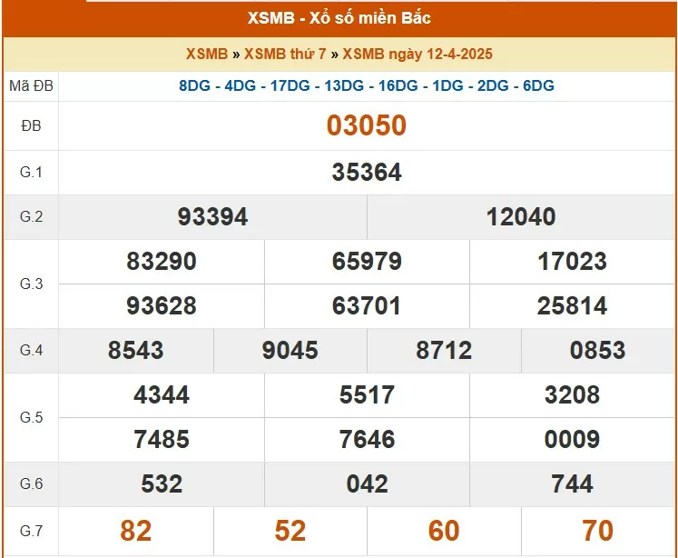 XSMB 13/4, kết quả xổ số miền Bắc hôm nay 13/4/2025, KQXSMB