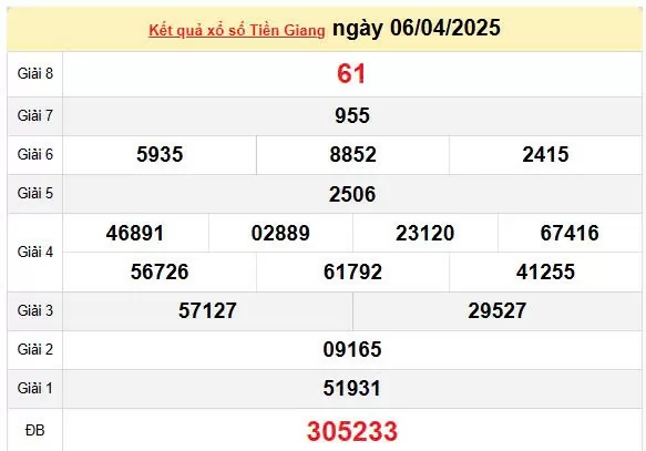 XSTG 13/4, kết quả xổ số Tiền Giang hôm nay 13/4/2025, KQXSTG 13/4