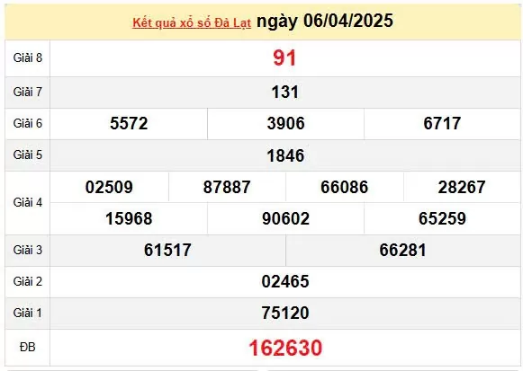 XSDL 13/4, kết quả xổ số Đà Lạt hôm nay 13/4/2025, KQXSDL 13/4