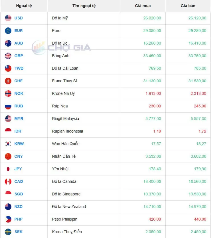 Tỷ giá USD hôm nay 14/04/2025: