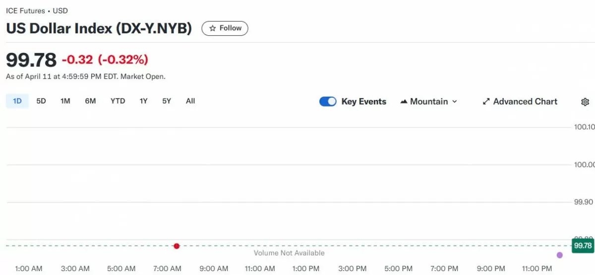 Tỷ giá USD hôm nay 14/04/2025: