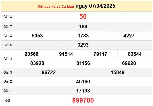 XSCM 14/4, kết quả xổ số Cà Mau hôm nay 14/4/2025, KQXSCM 14/4