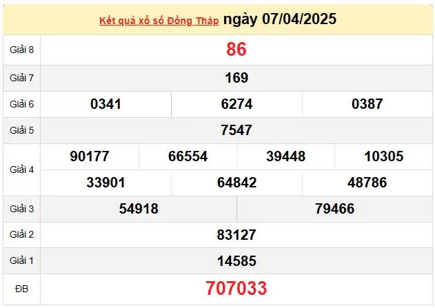 XSDT 14/4, kết quả xổ số Đồng Tháp hôm nay 14/4/2025, KQXSDT 14/4
