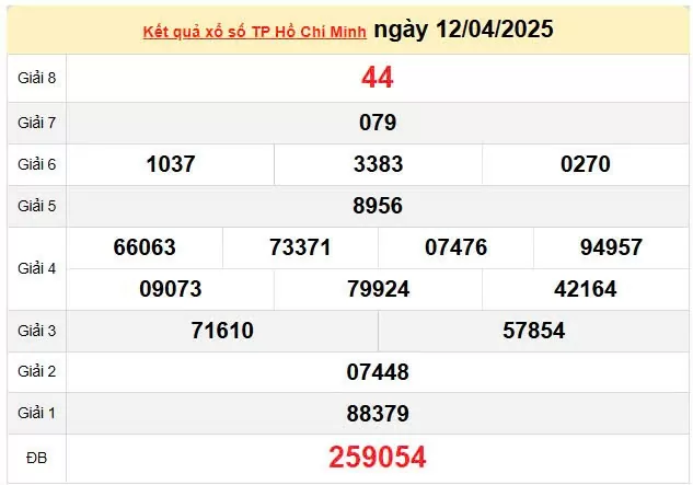 XSHCM 14/4, kết quả xổ số TP.HCM hôm nay 14/4/2025, KQXSHCM 14/4