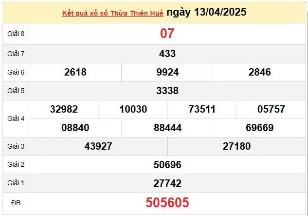 XSTTH 14/4, kết quả xổ số Huế hôm nay 14/4/2025, KQXSTTH 14/4