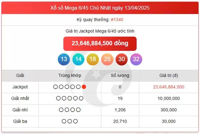 Vietlott Mega 16/4, kết quả xổ số Mega 6/45 hôm nay 16/4/2025