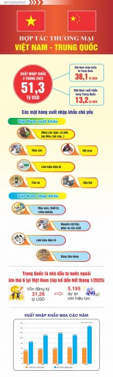 hop tac kinh te thuong mai viet nam trung quoc lap dinh cao lich su