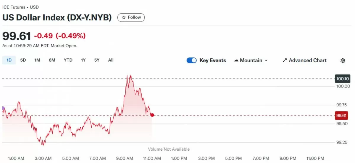 Tỷ giá USD hôm nay 15/04/2025: