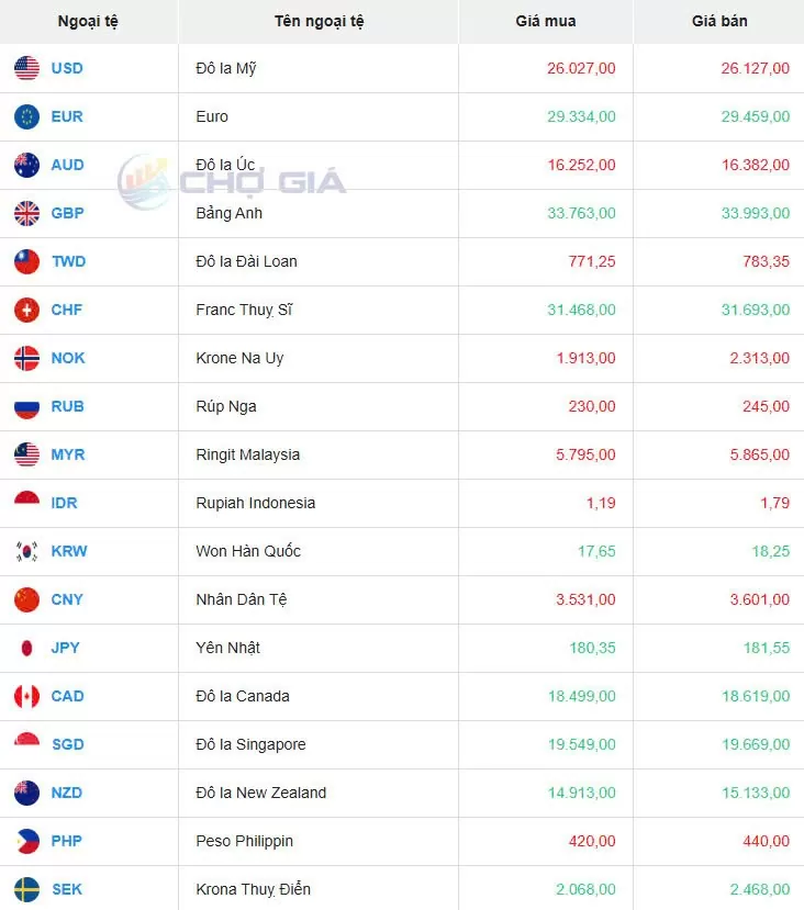 Tỷ giá USD hôm nay 15/04/2025: