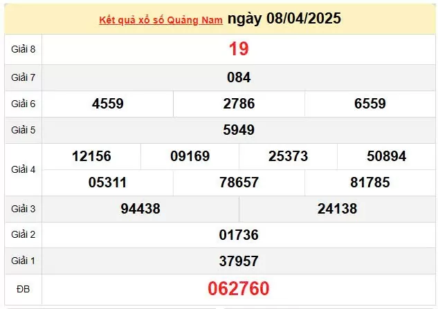 XSQNA 15/4, kết quả xổ số Quảng Nam hôm nay 15/4/2025, KQXSQNA 15/4