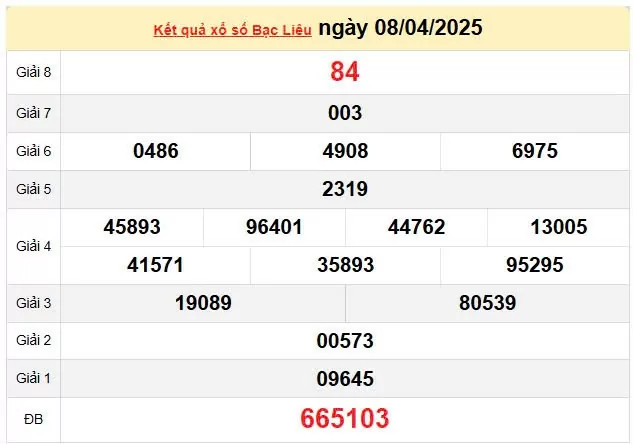 XSBL 15/4, kết quả xổ số Bạc Liêu hôm nay 15/4/2025, KQXSBL 15/4