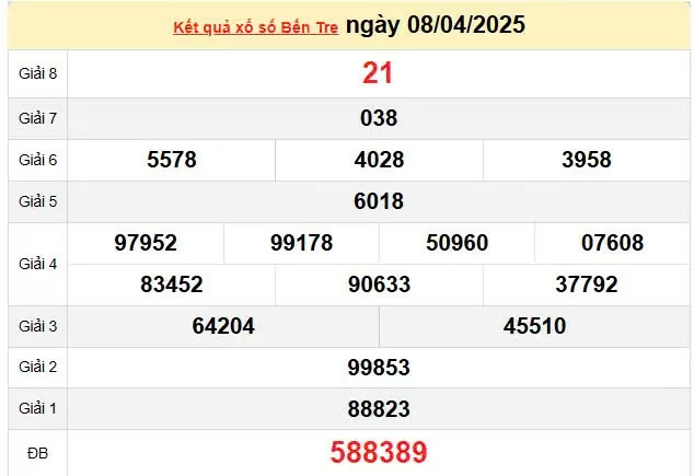 XSBTR 15/4, kết quả xổ số Bến Tre hôm nay 15/4/2025, KQXSBTR 15/4