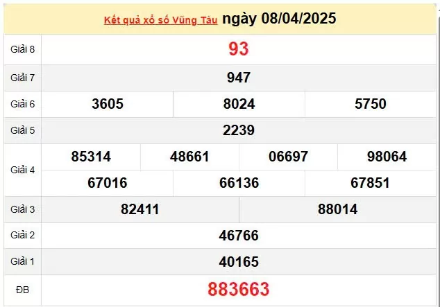 XSVT 15/4, kết quả xổ số Vũng Tàu hôm nay 15/4/2025, KQXSVT 15/4